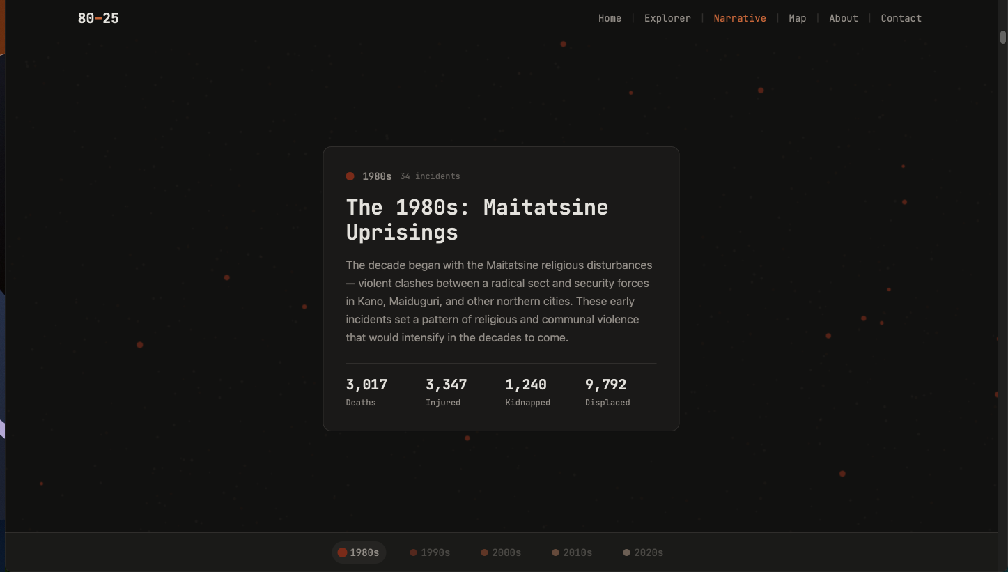 80-25 Digital Archive - Scrollytelling narrative