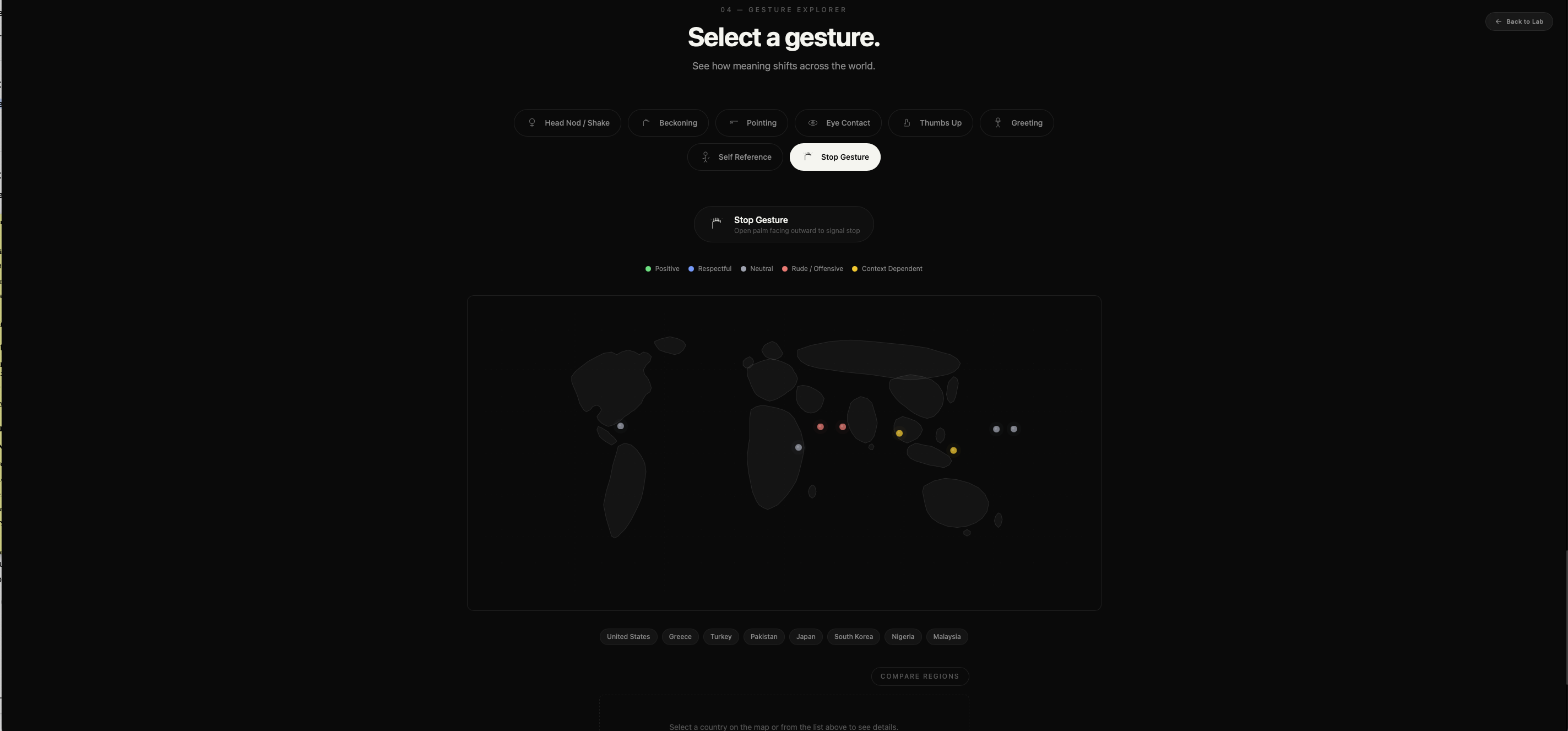 The Language of Gestures - Cultural comparison