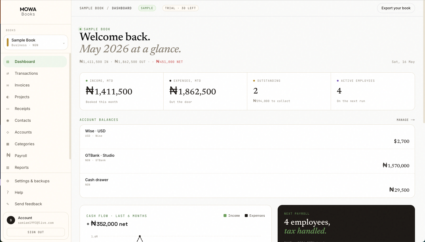 Mowa Books dashboard — month-to-date income, expenses, outstanding invoices, payroll