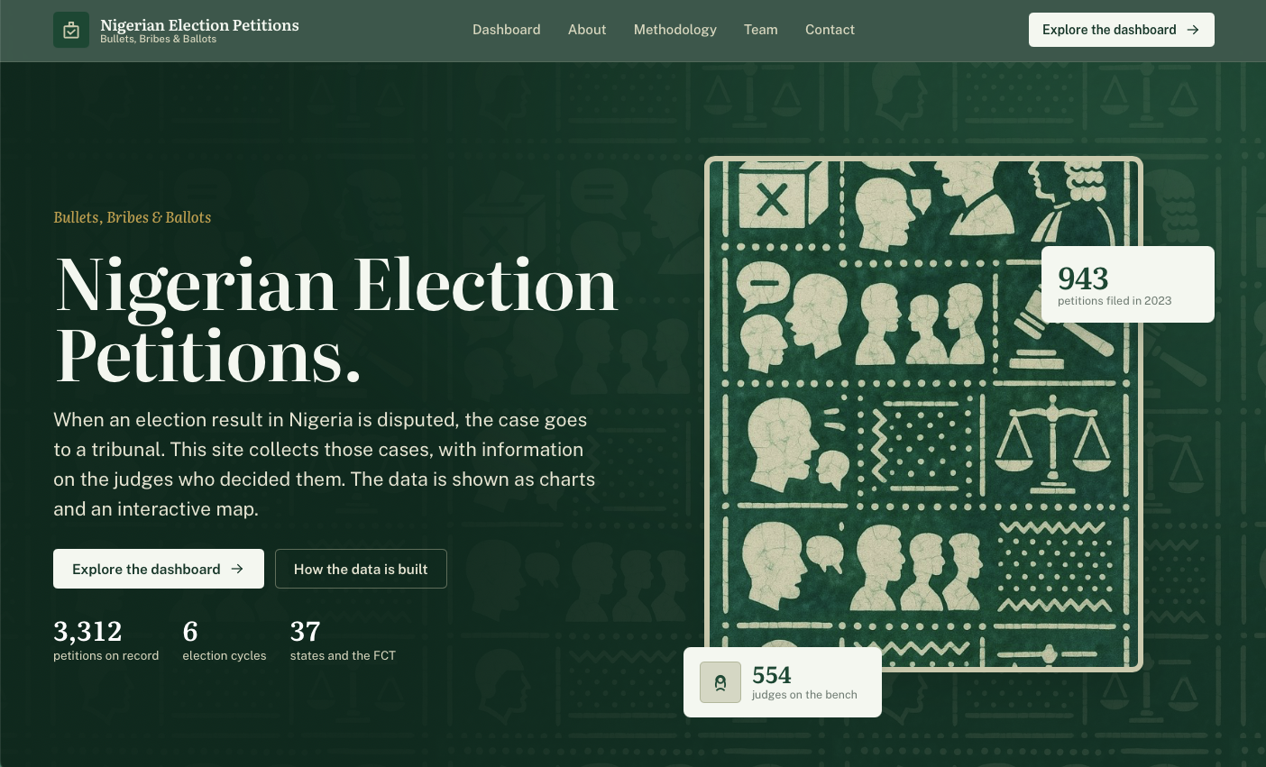 Bullets, Bribes & Ballots — home, by the numbers