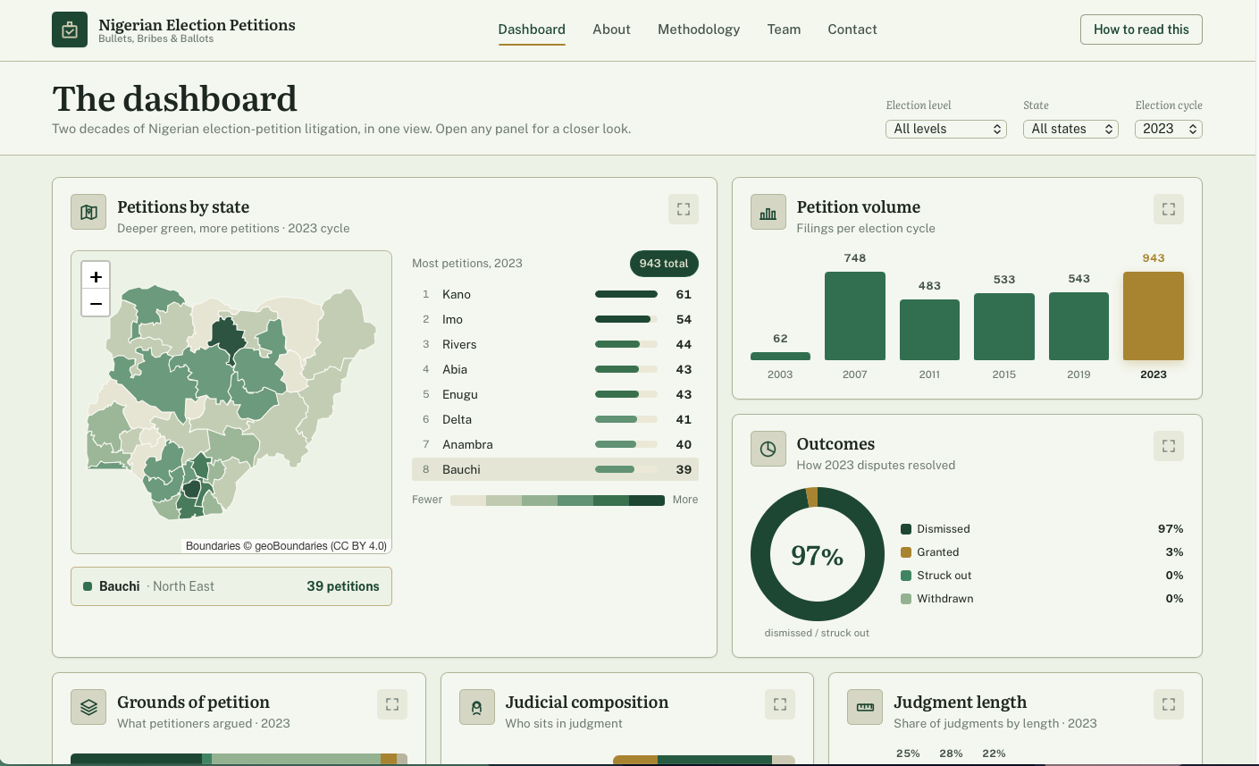 Bullets, Bribes & Ballots — interactive map of petitions by state
