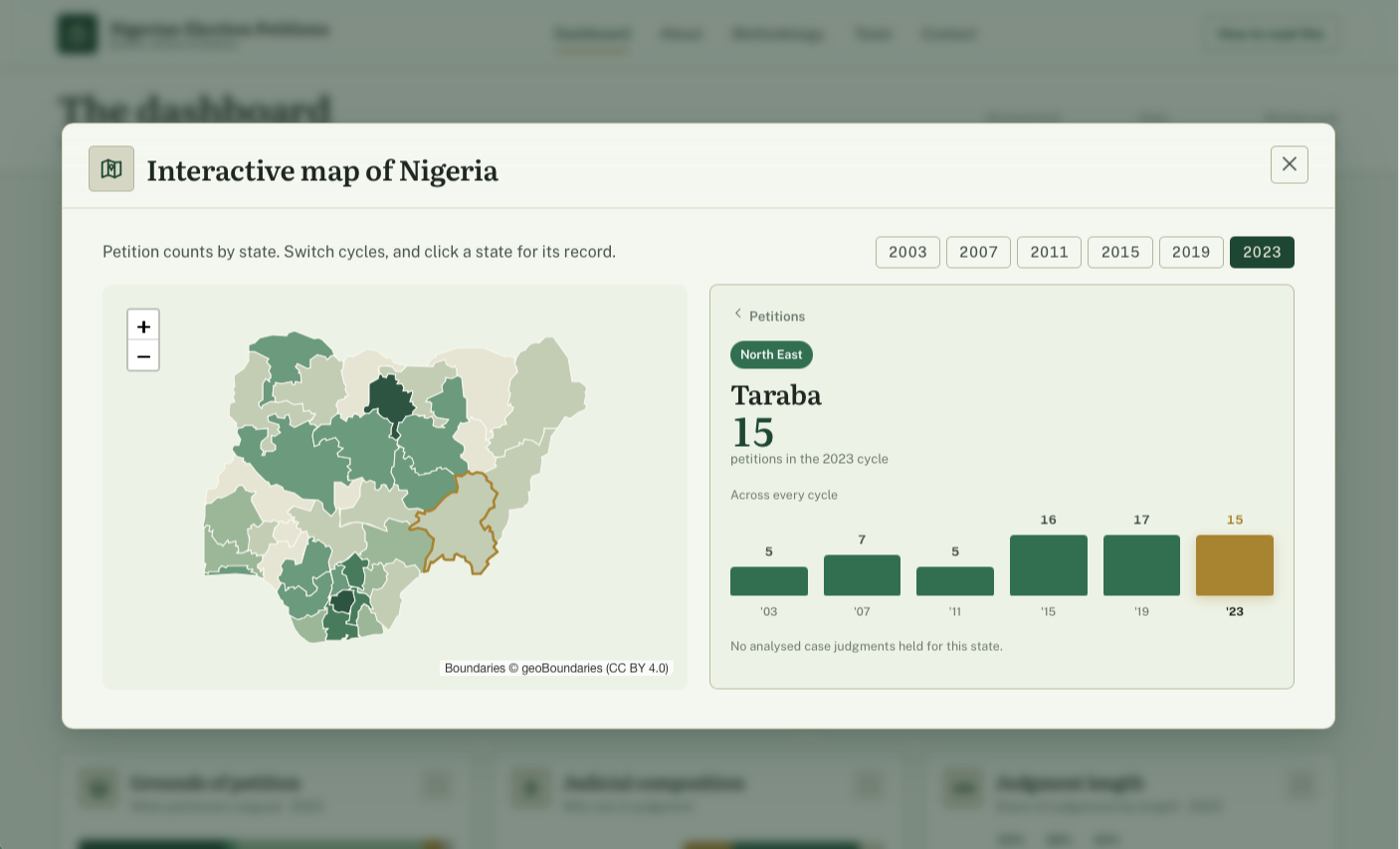 Bullets, Bribes & Ballots — petition volume over time